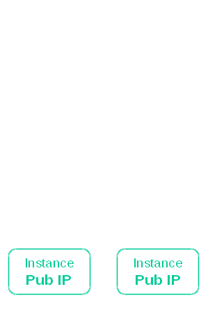Neutron Networking made in OVH
