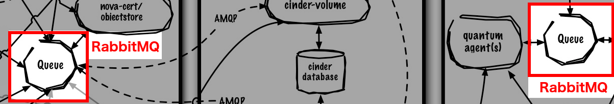 ArchiOpenStackClassique